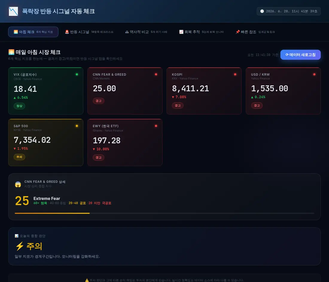 반등 시그널 체크 실제 화면